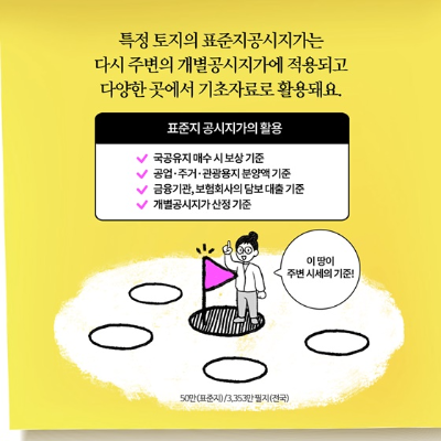 알트태그-표준지 공시지가 설명2