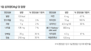 하이뮨 프로틴 밸런스 앤 바디 캔, 304g, 2개