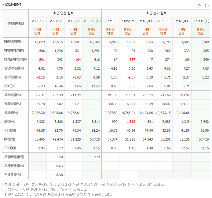 코스맥스_실적자료