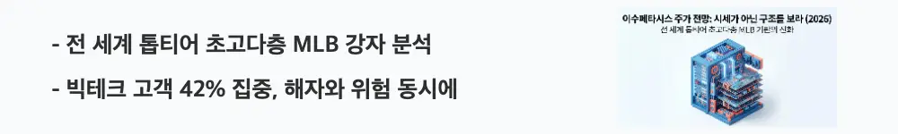 이수페타시스 주가 전망: ’전 세계 톱티어 초고다층 MLB 강자 분석'이라는 문구가 포함된 웹배너 이미지. 이 이미지는 고다층 기판 사업 구조와 고객 구성을 시각적으로 전달하며, 블로그의 이수페타시스 사업 구조와 관련된 내용을 설명함