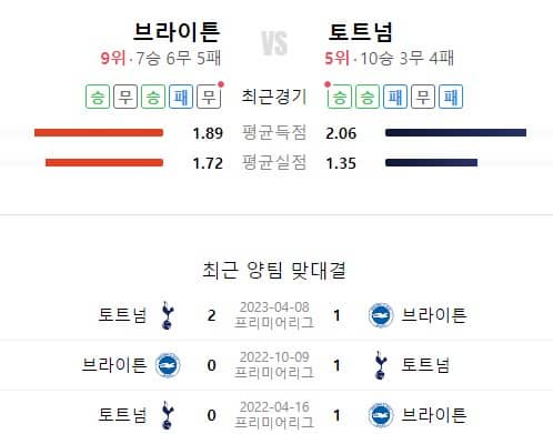 전력비교