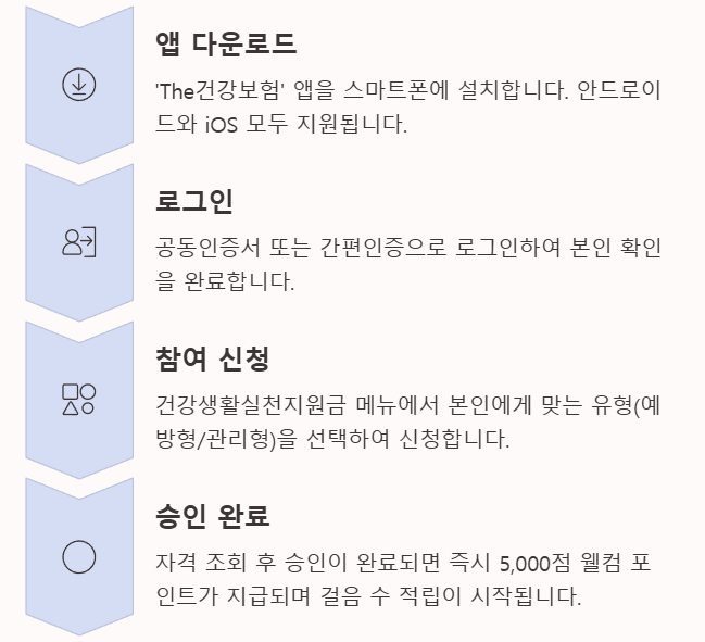 방법