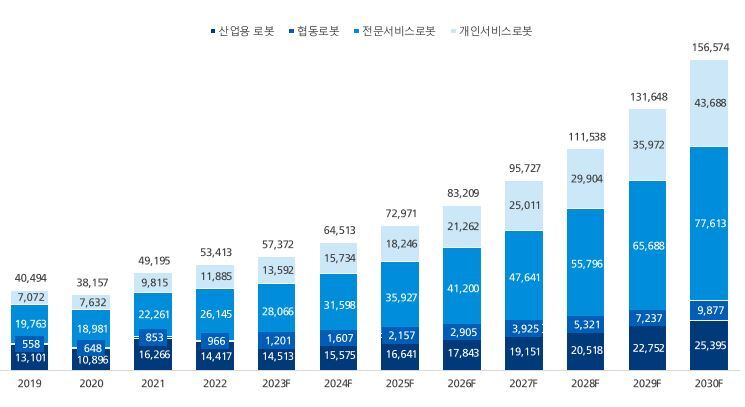 두산로보틱스