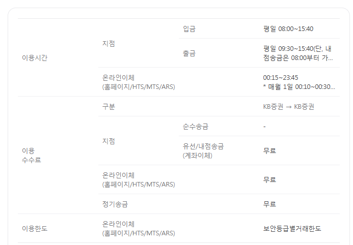 주식 매도 후 출금 시간 이미지