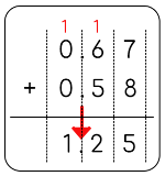 0.67 + 0.58 = 1.25 세로셈