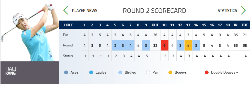 강혜지-선수-실시간-스코어보드