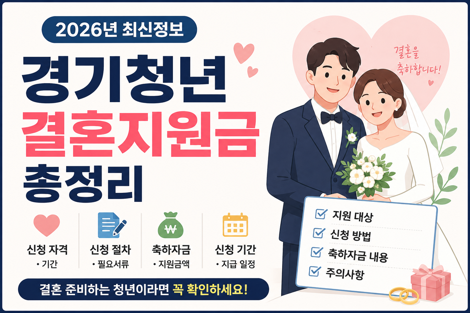 2026년 경기청년 결혼지원금 신청 절차｜축하자금 자격기간 총정리