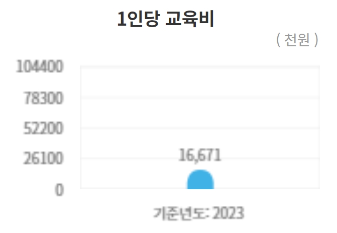경희대 수시/정시/논술등급컷 확인하기 [2024학년도 결과]