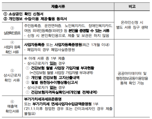 세액공제용 확인서 온라인 발급방법