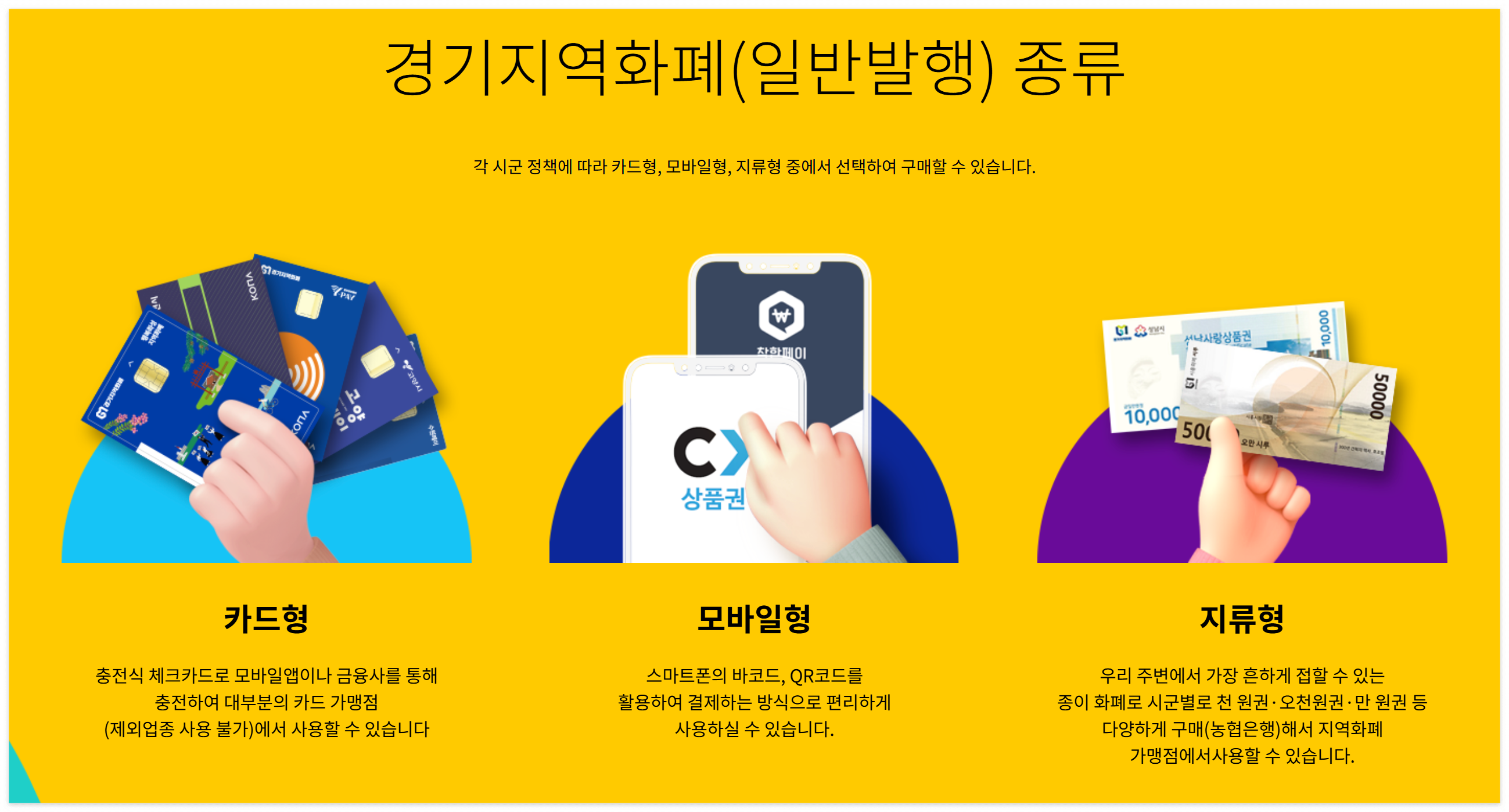 경기지역화폐 완벽 가이드: 앱 설치부터 충전, 혜택까지 A to Z