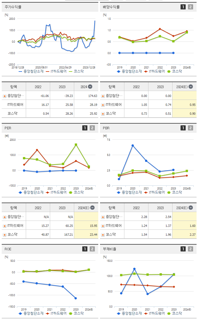 중앙첨단소재_섹터분석