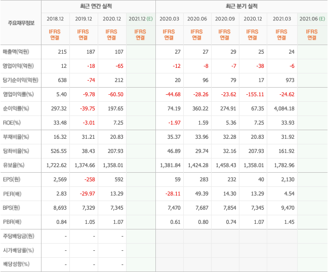디지털화폐-관련주-대장주-10종목