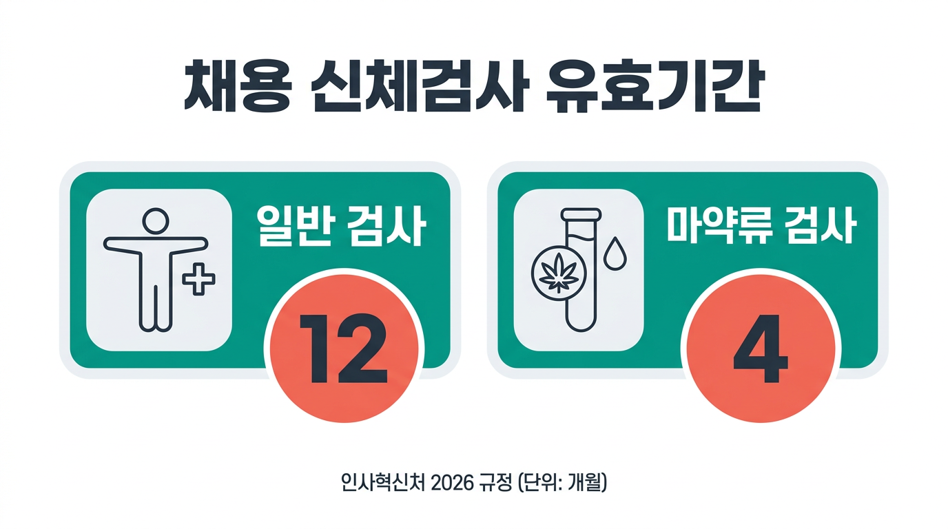 채용 신체검사 유효기간