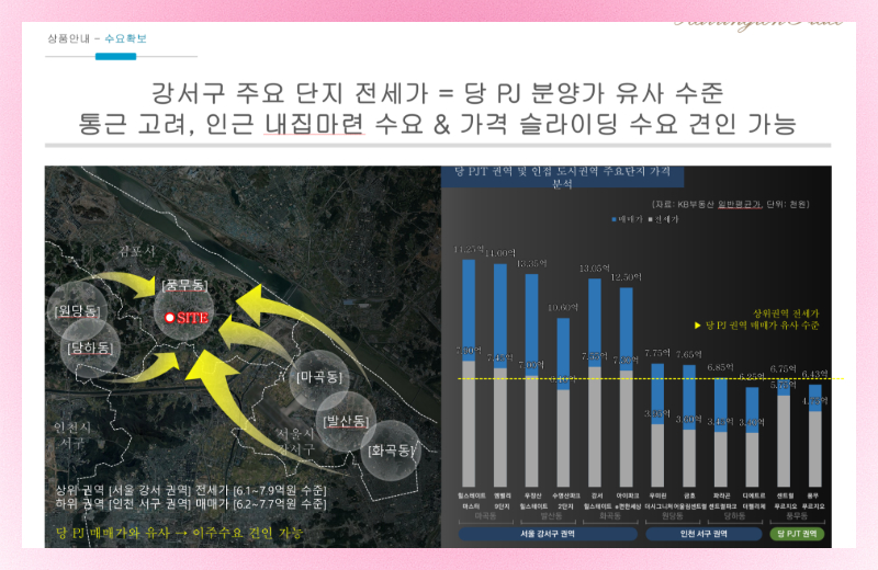 계약금 5% 구조, 1차 정액제 적용, 중도금 60% 분납 방식은 자금 납부 시점을 분산시키는 설계