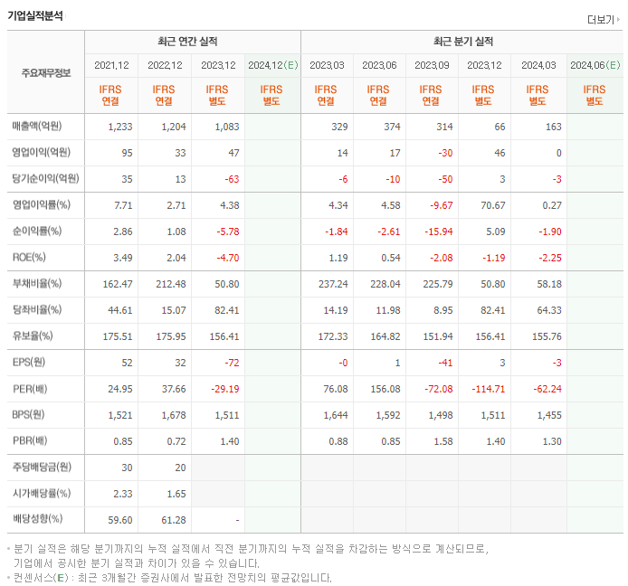 유니켐_실적