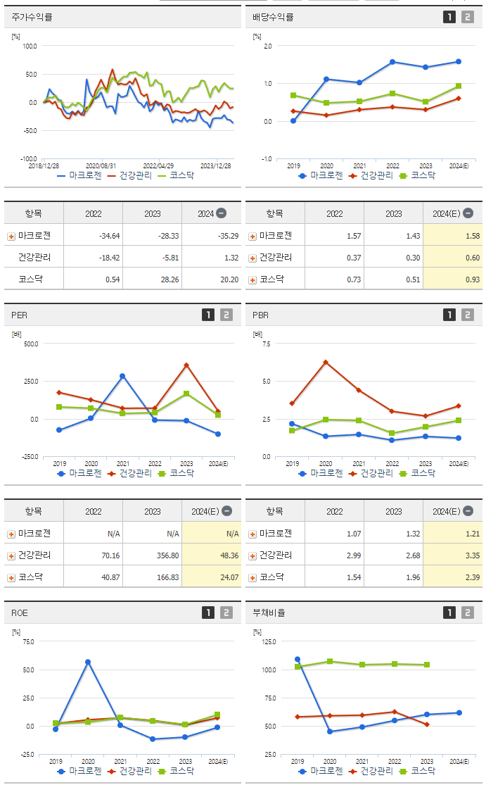 마크로젠_섹터분석