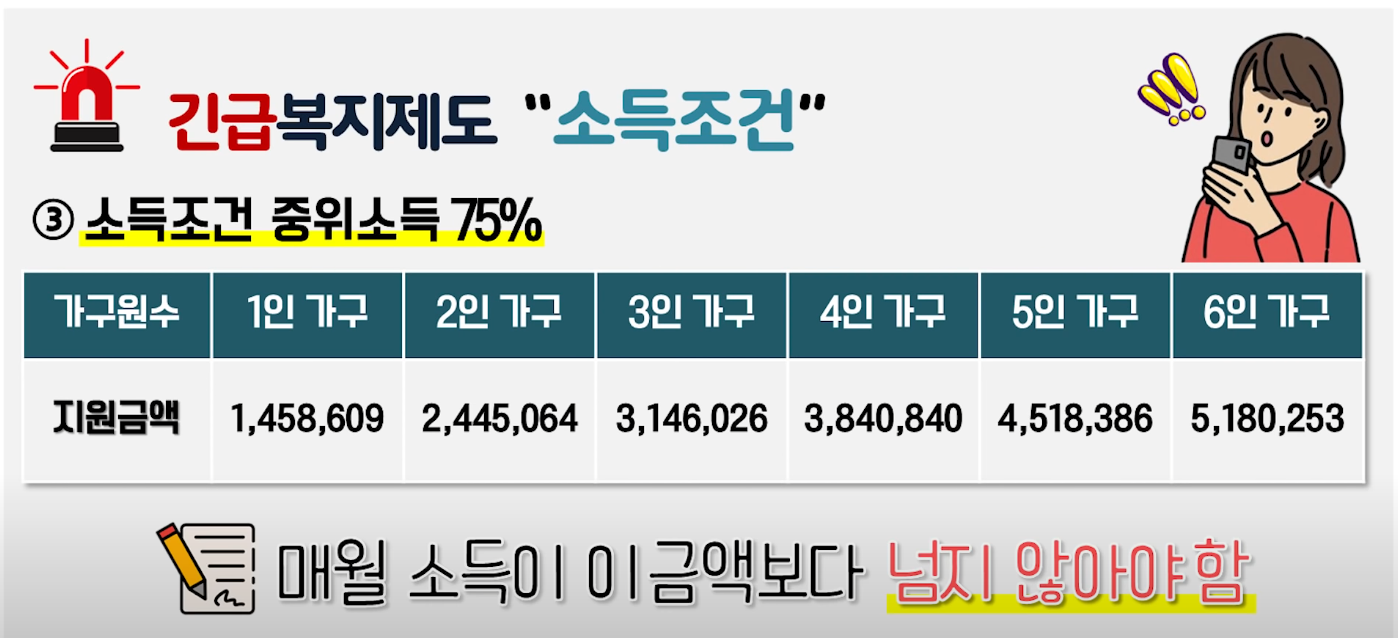 긴급복지제도