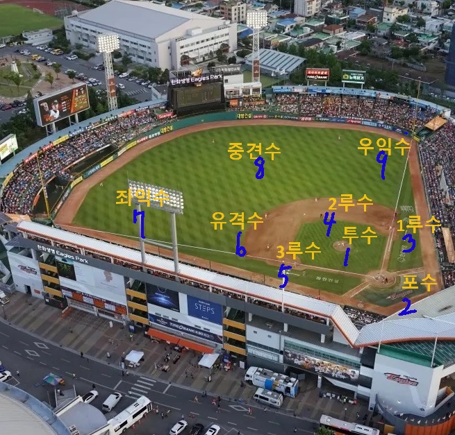 야구 수비수 별 위치와 포지션 번호를 표시한 그림