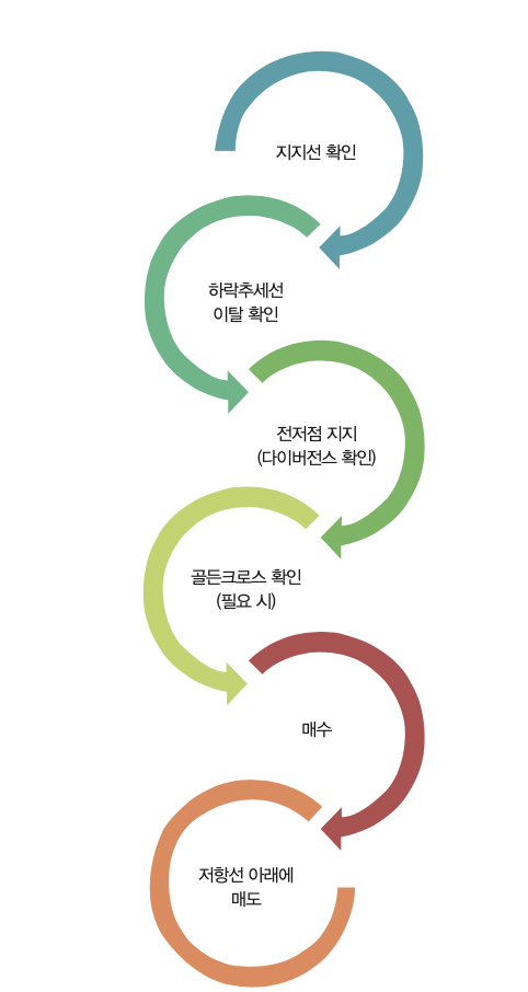 크맨타이밍 