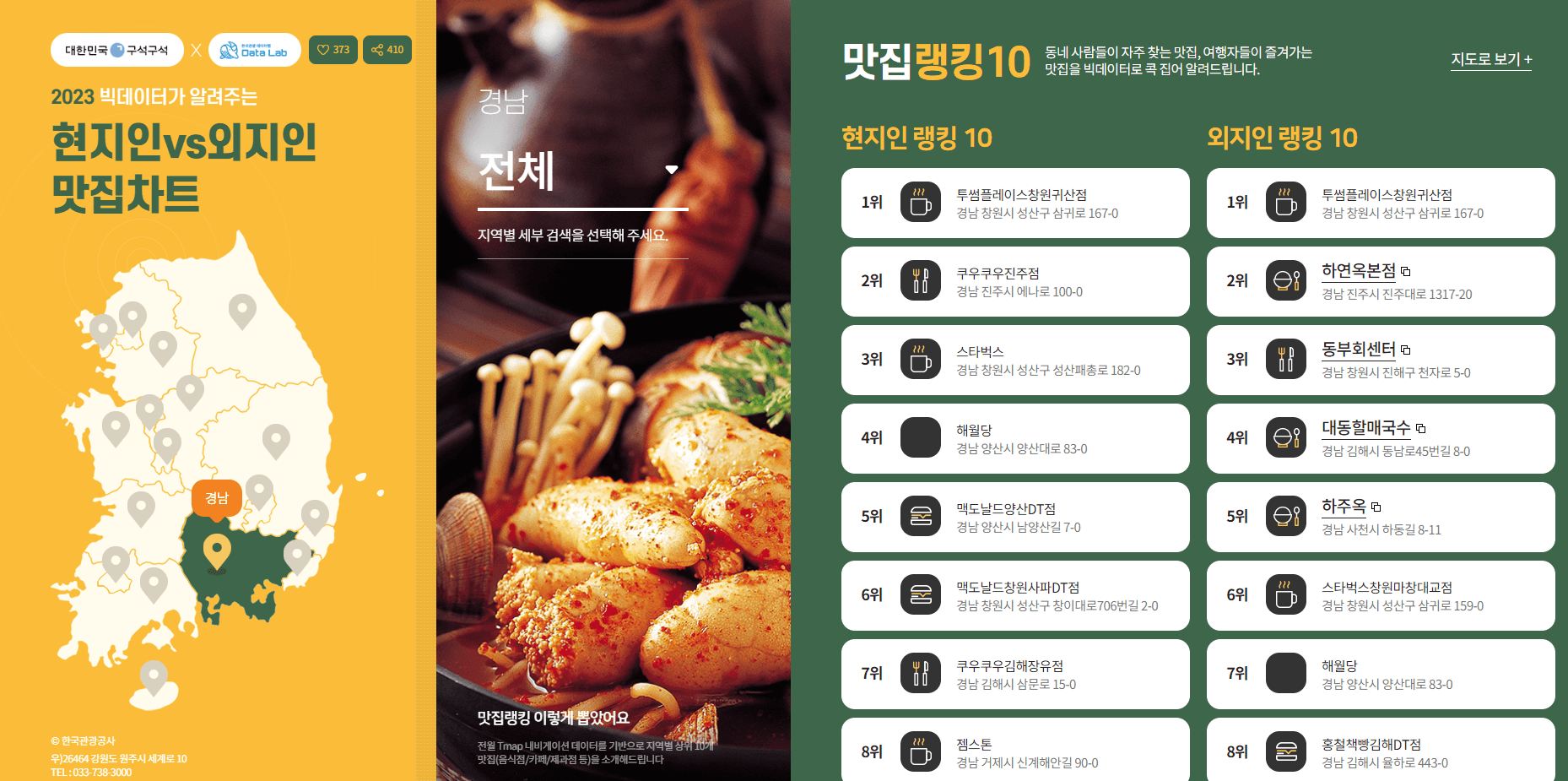 국내여행지 추천