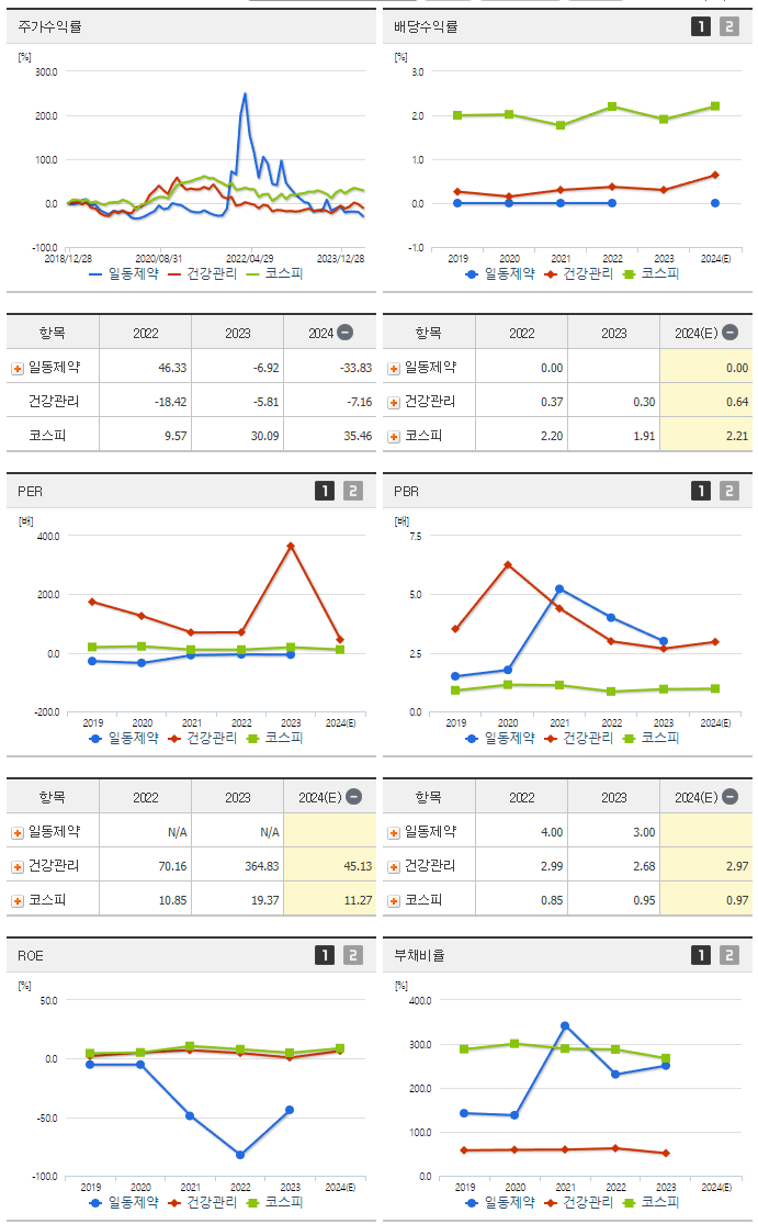 일동제약_섹터분석