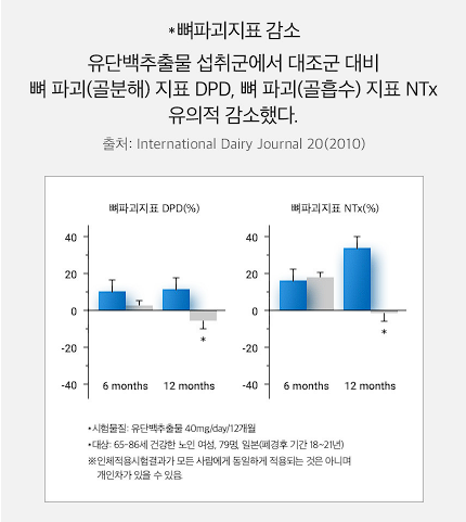 뼈엔 엠비피 MBP 효능