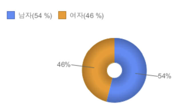 경남은행 햇살론15
