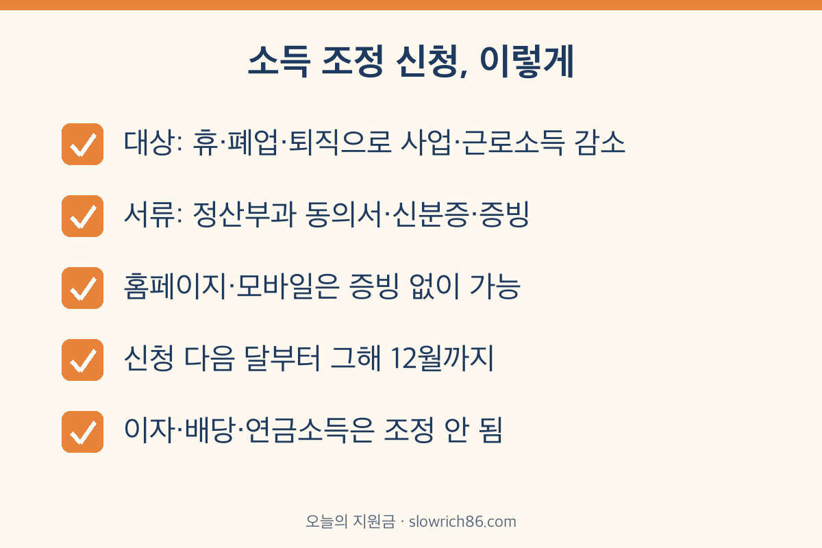 건강보험료 조정신청 퇴직 폐업 소득 감소 서류 반영 시기