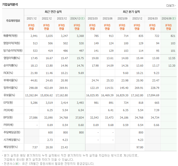 수산인더스트리_실적