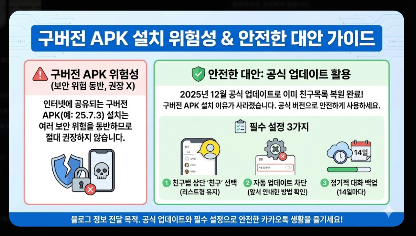 카카오톡 업데이트 복구 2026년 완벽 가이드