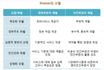 사회복지행정사 자격 과정 이수과목 실무활용 취업전망_4