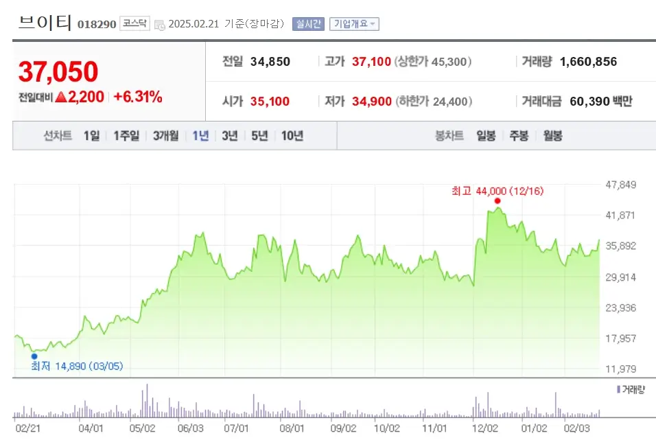 화장품 관련주 중국 한한령 해제 수혜주