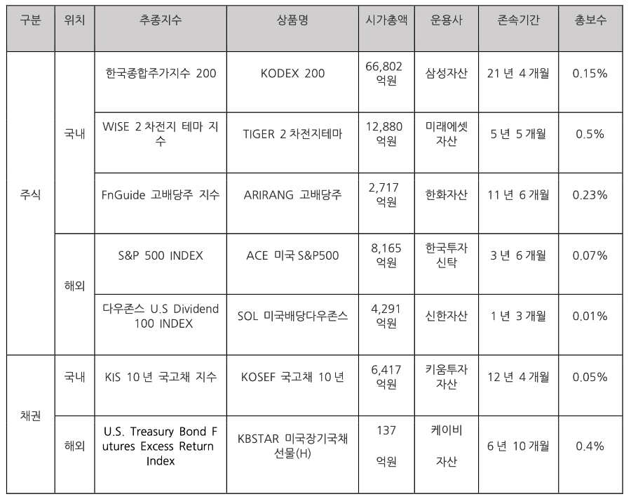 ETF 종류