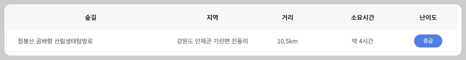 곰배령 예약