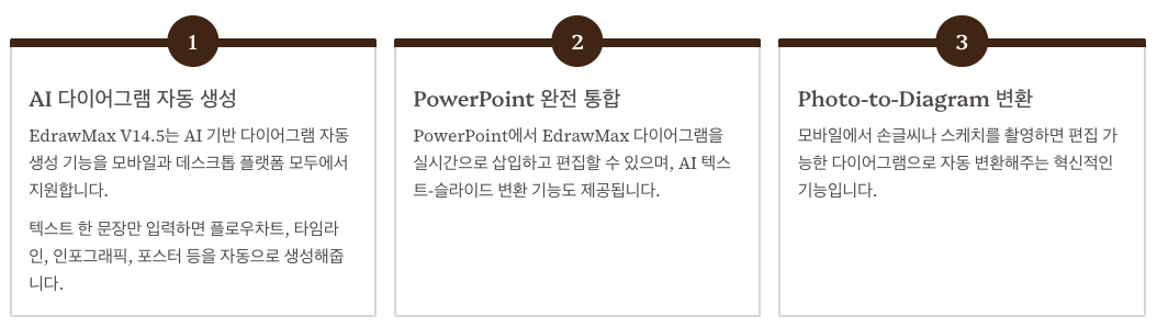 EdrawMax 2025년 최신 버전 14.5.4 신기능 섹션 정리 이미지