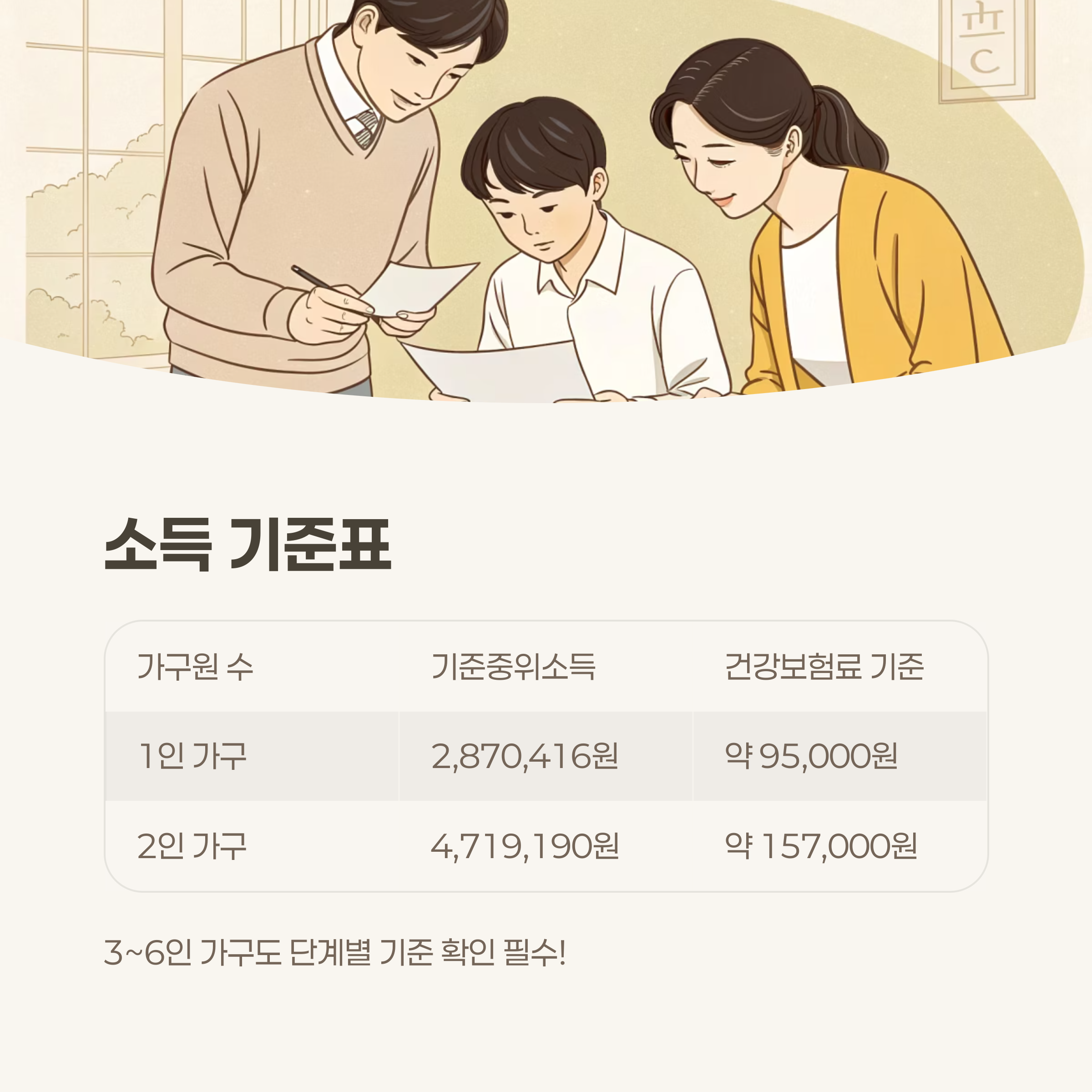 지원금 및 소득 기준 요약표