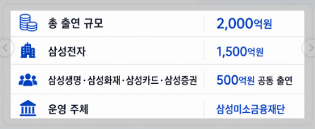 삼성지원금