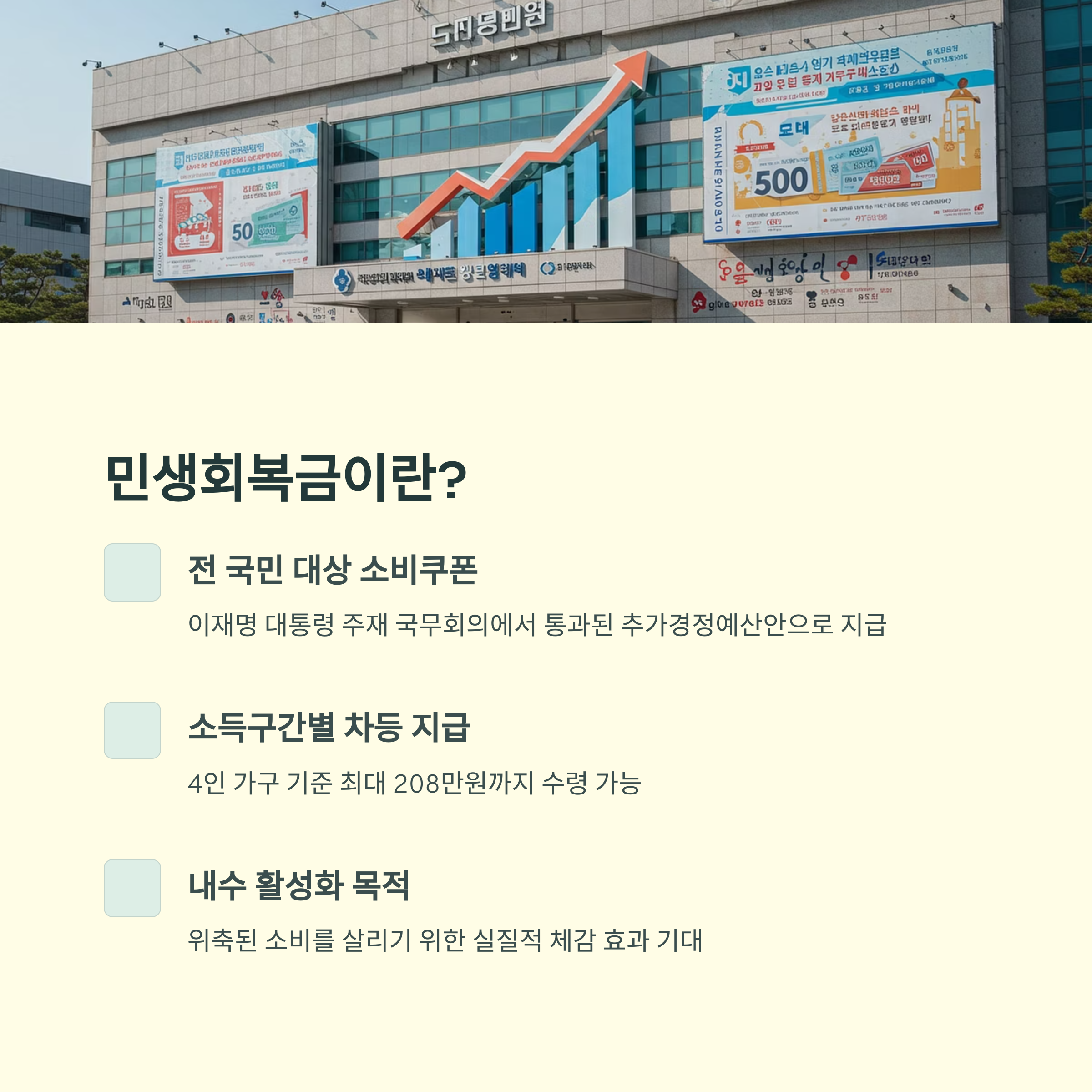 민생회복금 4인 가구 208만