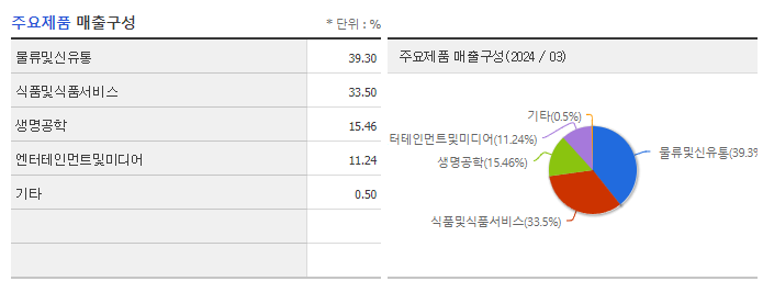 CJ_주요제품