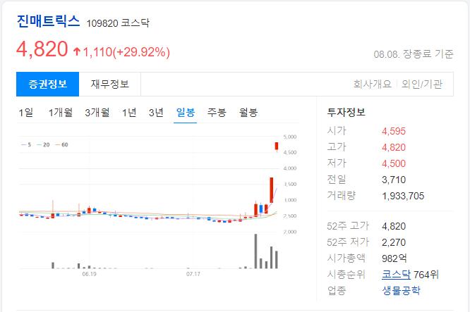 진매트릭스-일봉-차트-이미지