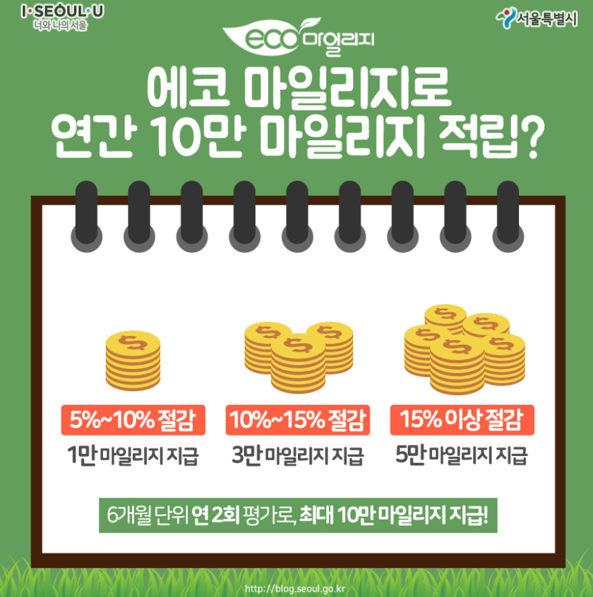 에코마일리지 적립