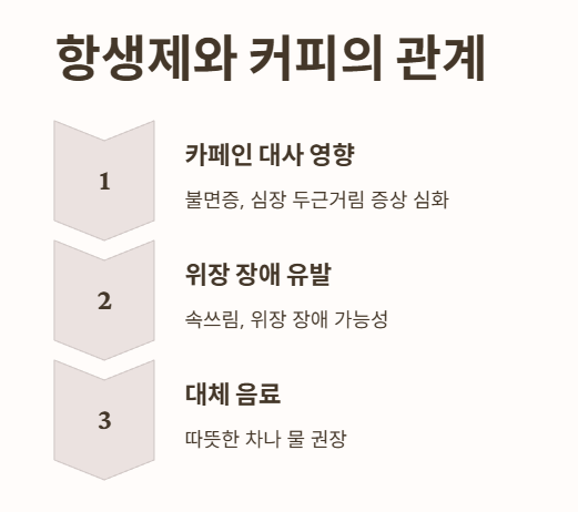 항생제 복용 중 커피를 마셔도 될까?