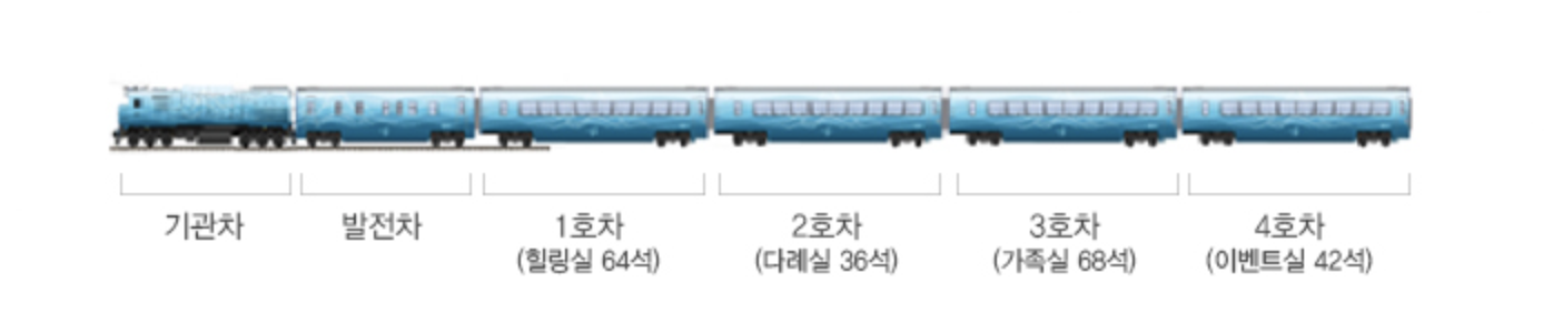 경전선 열차편성