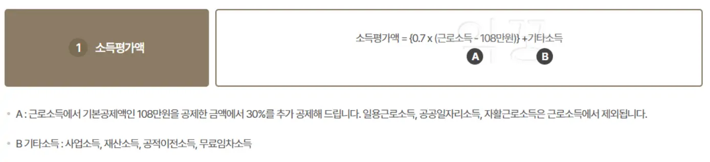 기초생활수급자 조건 확인을 위한 소득평가액 계산 방식