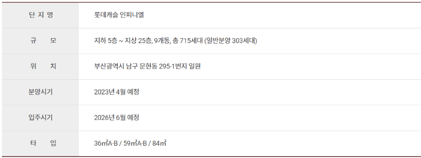 롯데캐슬 인피니엘 사업개요