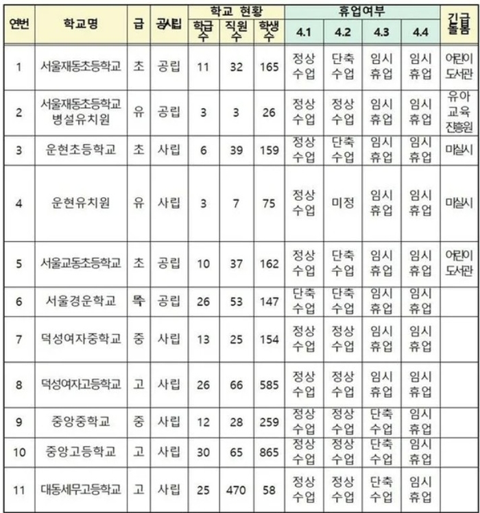 헌법재판소 인근 11개교 임시 휴업 여부