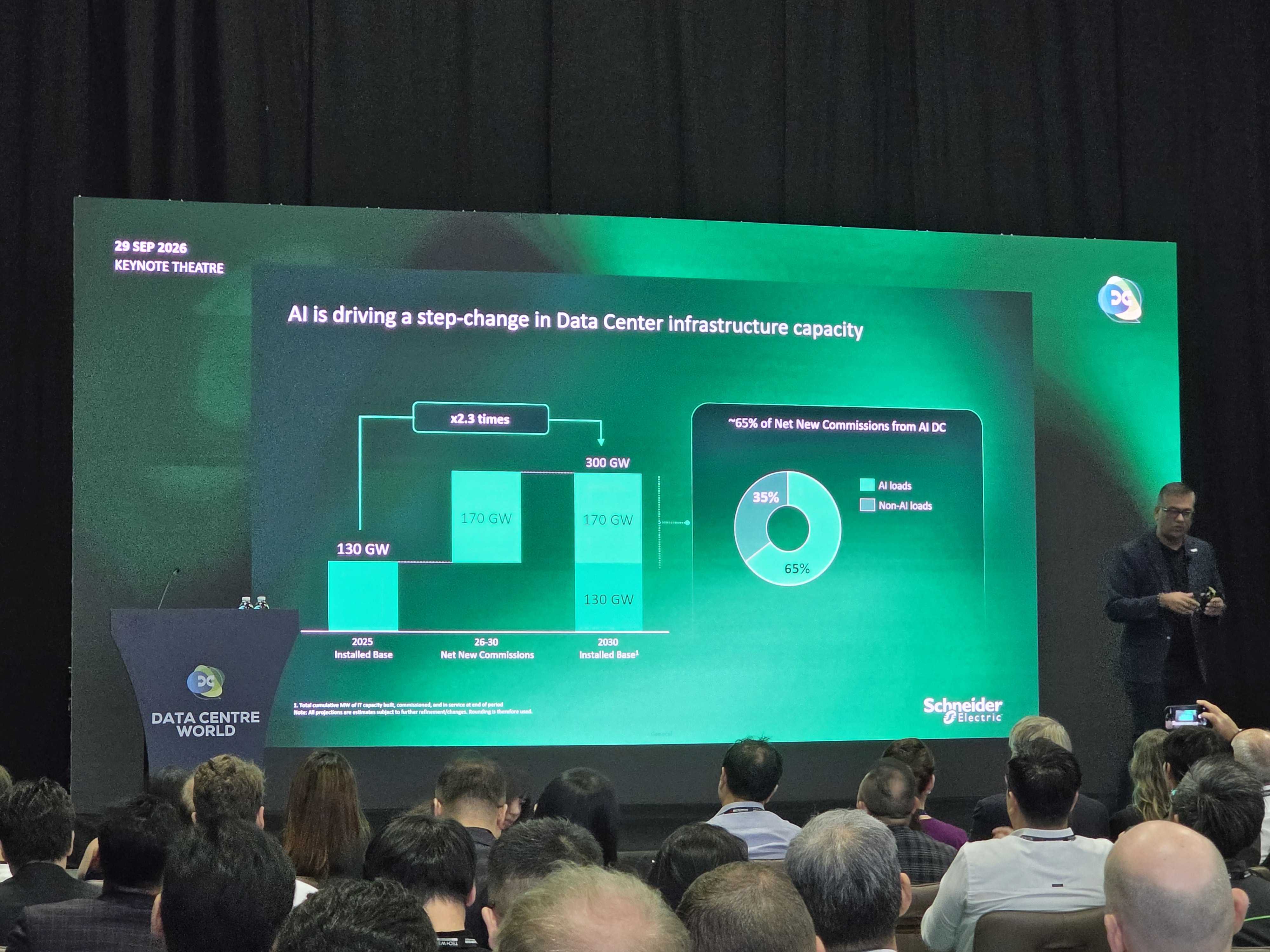 [현장 스케치] AI 데이터센터의 미래를 만나다! - Tech Week Singapore 2026