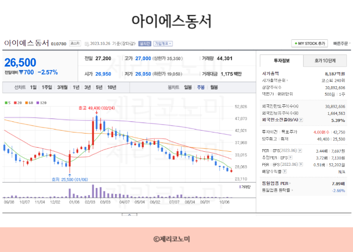 폐배터리 관련주 총정리 모음