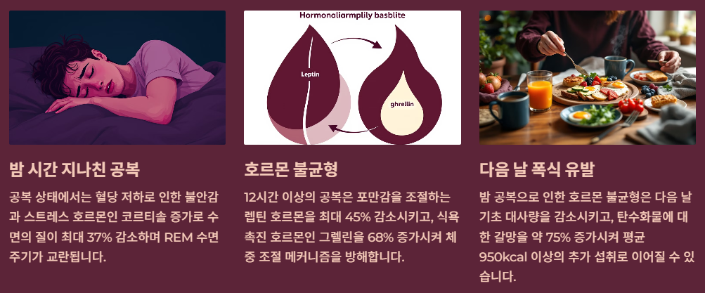 공복상태의 위험