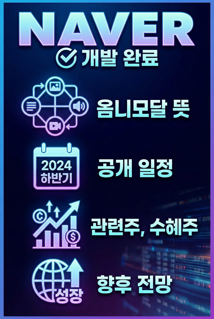 옴니모달 뜻, 네이버 옴니모달 AI 개발 완료, 공개 일정, 관련주, 수혜주, 향후 전망